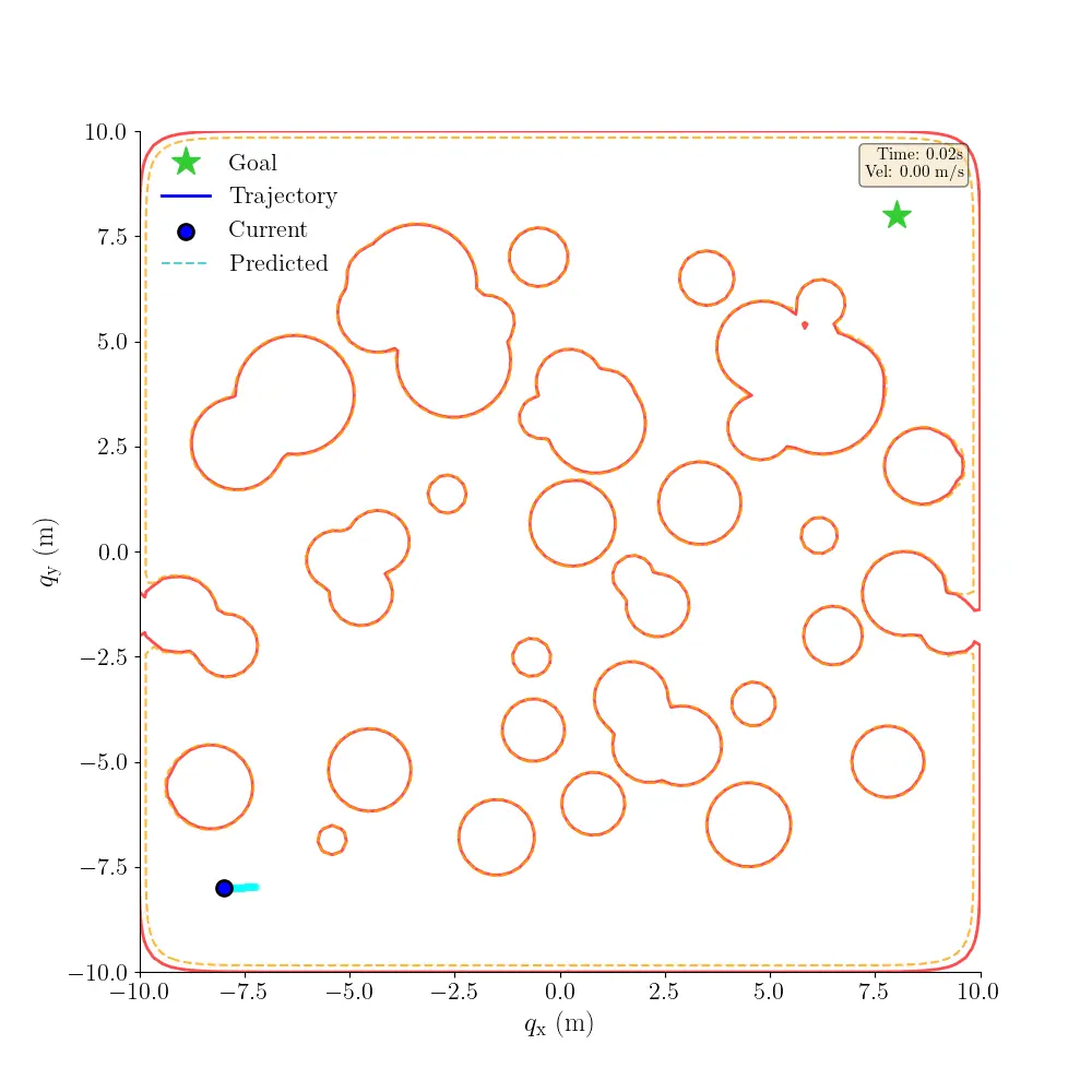 FlowBarrier closed-loop demo (50× playback)